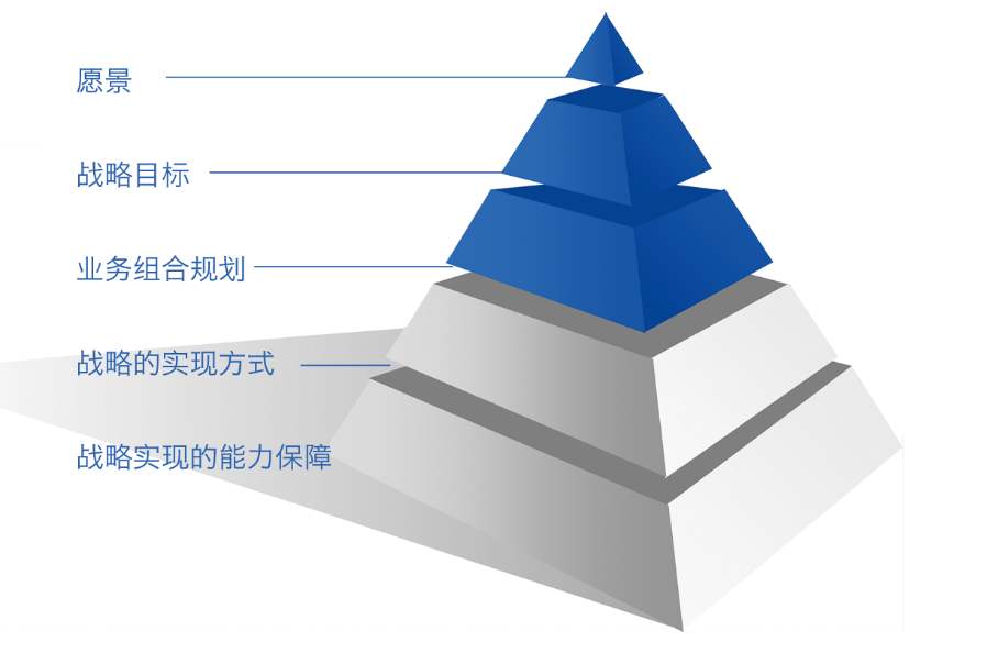 專業seo優化哪專業